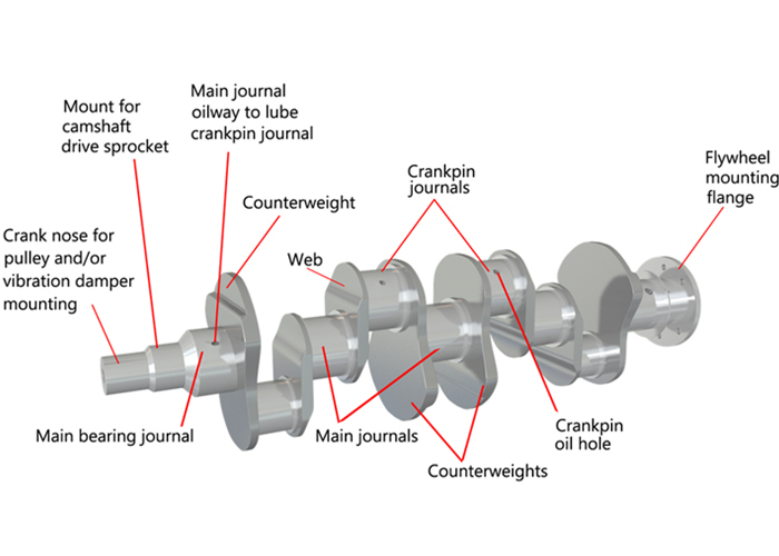 crankshaft.